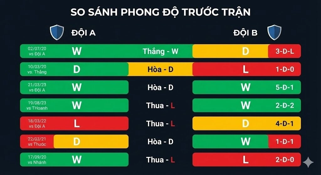 Các chỉ số phong độ cốt lõi